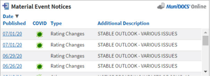 COVID-19 Disclosure flag is new MuniPOINTS feature