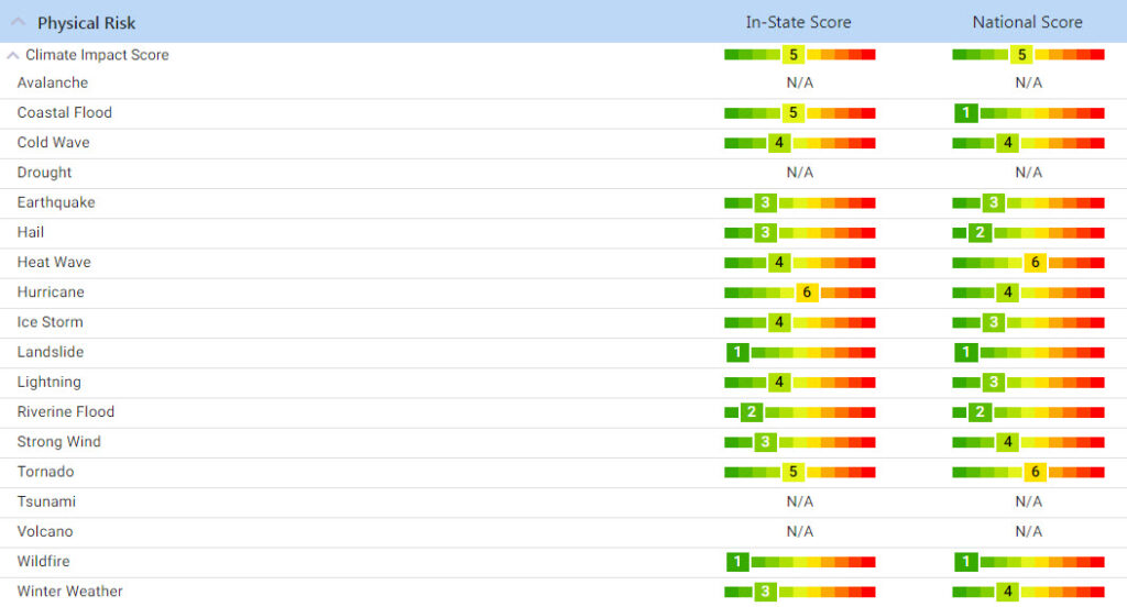 MuniCLIMATE Climate Risk Scores