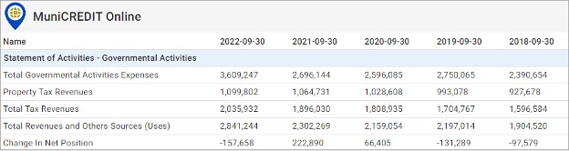 Table 2: When Credit Risk and Climate Risk Converge