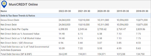 Table 3: When Credit Risk and Climate Risk Converge