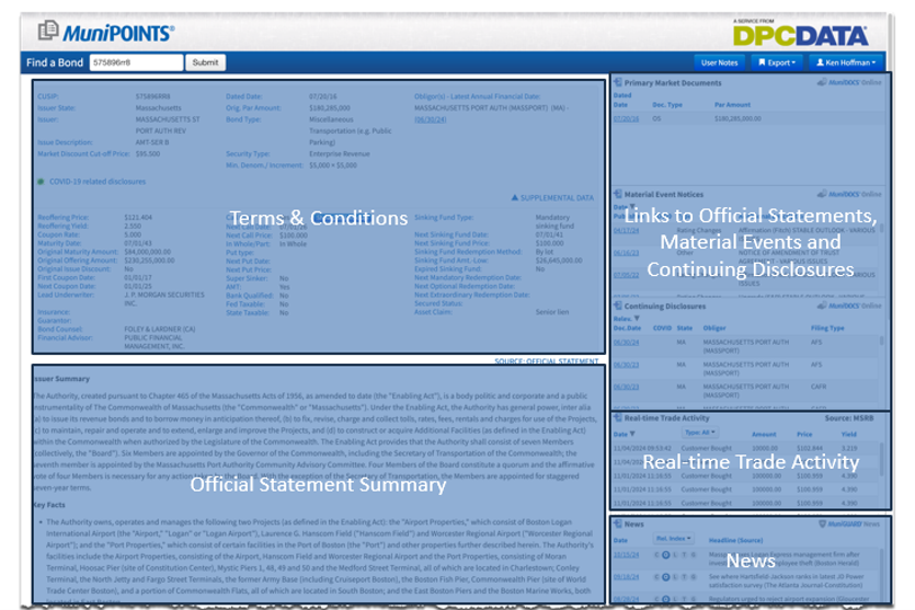 combined MuniPOINTS, MuniDOCS Online &amp; MuniGUARD News 