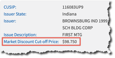 Market discount cutoff price